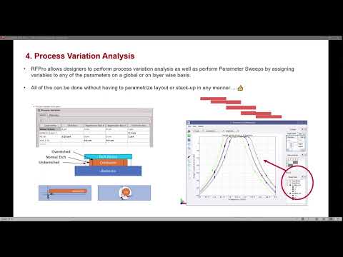 Shorts-4: Process Variation Analysis