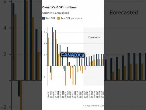 Is Canada Losing Its Edge?