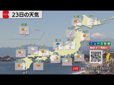 12月23日の天気