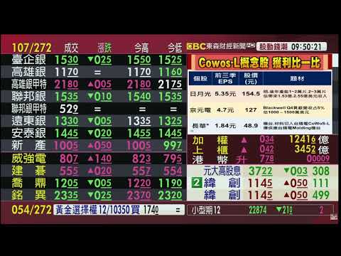 漲多熱門股拉回 空手可以撿嗎？｜股市豐神榜｜許豐祿｜東森連線｜2024.11.20