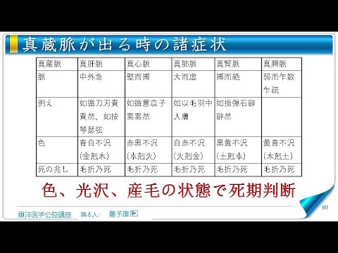 東洋医学公益講座　第264回黄帝内経‗玉機真蔵論4