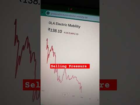 Selling Pressure in Ola Electric | #olaipo #olaelectric #olashare #srtrader