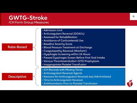 Hemorrhagic ICH Stroke Updates in Get With The Guidelines® Stroke