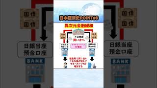 【日本経済史POINT⑧】アベノミクス #Shorts