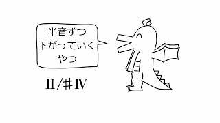 【作曲】好きな進行発表ドラゴン【コード進行】