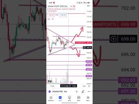 Adani Port Tomorrow #trading #sharemarket #intraday #adani #adaniport #adanishares #adanigroup