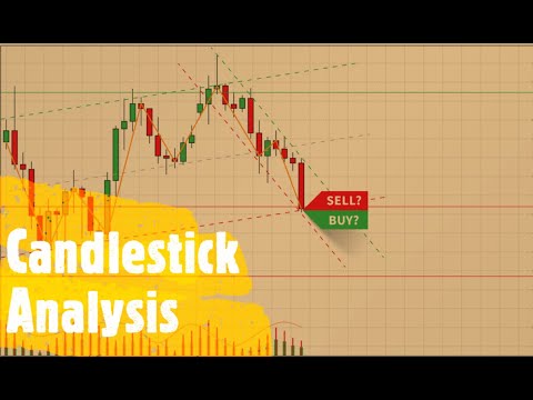 Candlestick Charting, Trading & Strategies