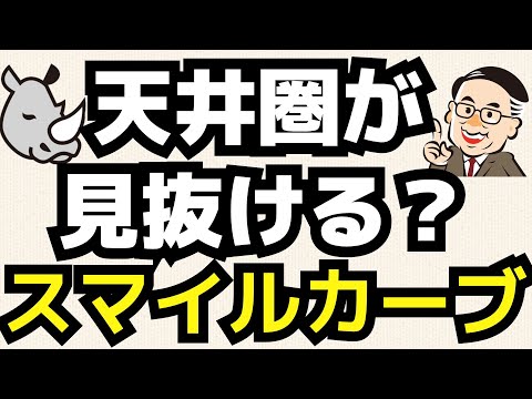 スマイルカーブで読み解く市場参加者の本音／OP売坊さん 【オプション倶楽部TV】