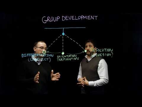 Sport Psychology | Group Development - Part 3 of 3