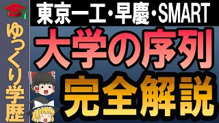 【ゆっくり解説】日本の大学群をレベル別に一挙紹介！