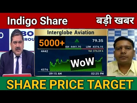 Indigo Share Latest News Today | Indigo Share Price Target 🎯