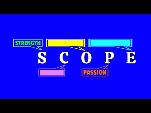 Best Career for You | High Scope Careers | Career Counselling