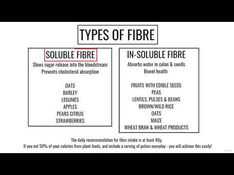 Fibre and its importance to health and vitality