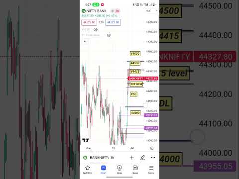 30 June bank nifty intraday #banknifty #trading #sharemarket #shots #nifty50