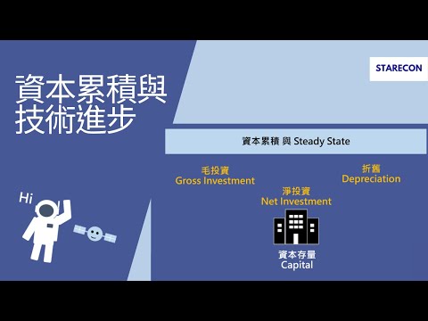 資本累積與技術進步【經濟學學什麼】