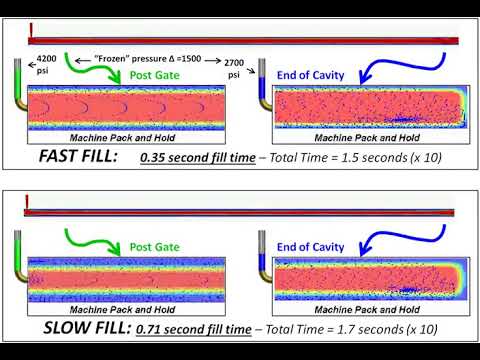 Fast Filling - Pressure drop