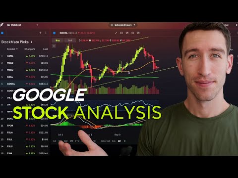 Google Set To Surge 10% Before End of October (SOXL, Tesla, and More)