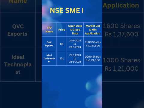 Current IPO: 22-Aug-2024 #ipo #initialpublicoffering #nse #bse #sme #smeipo #primarymarket #fbo