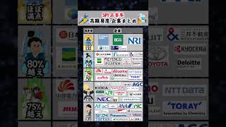 【要注意！】SPI高難易度企業ランキング #就活 #26卒 #SPI