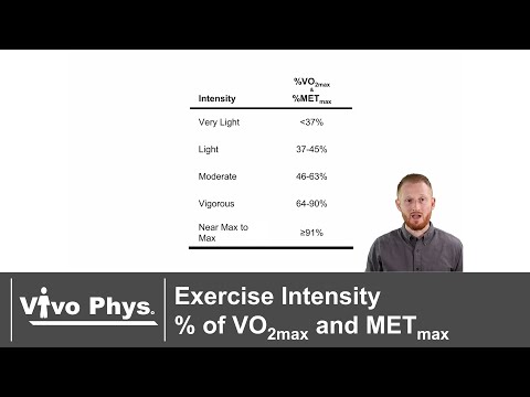 Exercise Intensity as a Percentage of VO2max and METmax Example Calculations