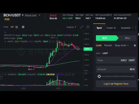 Bitcoin Cash  BCH/USDT  Live Signal Streaming | Bitcoin Trading 7/19/2023