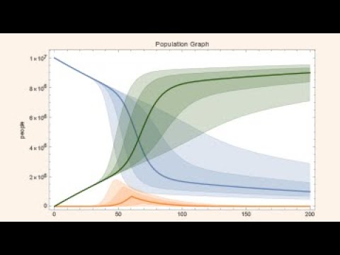 Handling Uncertainties and Calibrating System Modeler Models with Wolfram Language