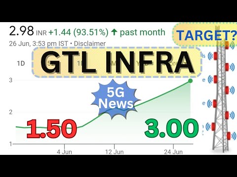 💥GTL INFRA 5G News Today💥Target 🎯 2024,2025🎯 2 Big News come out 💥 #gtl_infra_latest_news #airtel