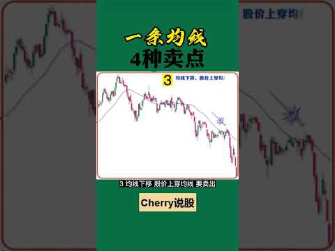 股票买卖 | 一条均线，4种卖点#shorts#stockmarket#投资