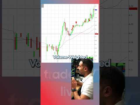 How to trade the VWAP Hold: Master the Bull Flag Breakout Strategy 🚀