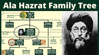 Ala Hazrat Family Tree | Birth of Barelvi Musims | Ahmed Raza Khan Urdu/Hindi