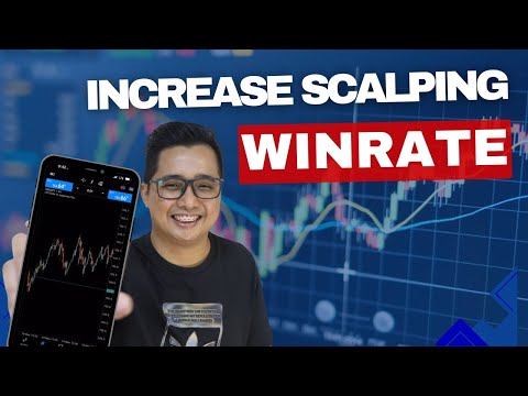 MULTI-FRAME ANALYSIS TO INCREASE YOUR WIN RATE | FOREX TRADING 101