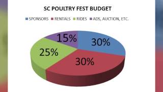 29th annual SC Poultry Festival