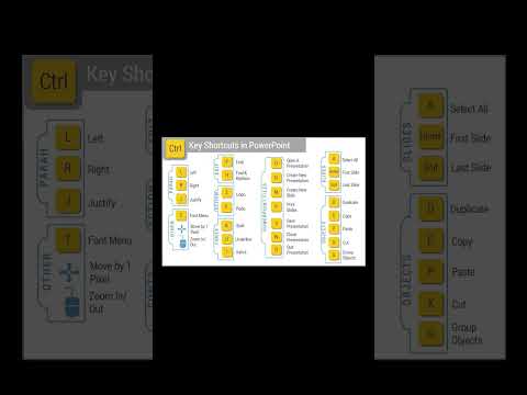 power point short cut keys