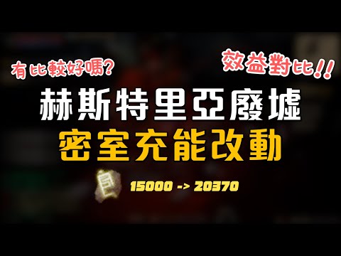 【小熱】09.06密室充能更新! 赫斯特里亞廢墟雜物改動! 密室有比較好嗎? | 黑色沙漠Black Desert Online 2023.09.06