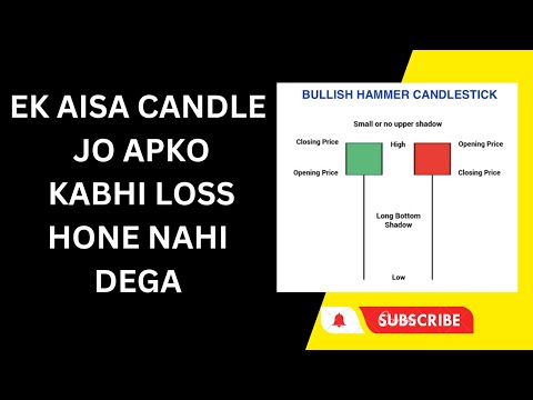 Hammer Candle Se Profitable Kisa Rahe, Entry & Target kisa find kare ,New Strategy #hammercandle