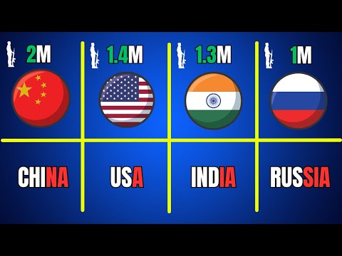 40 countries with the world's largest armies / comparison