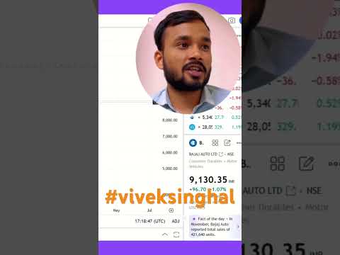 #tradingwithvivek #v40stockvivek #viveksinghallatestevideo