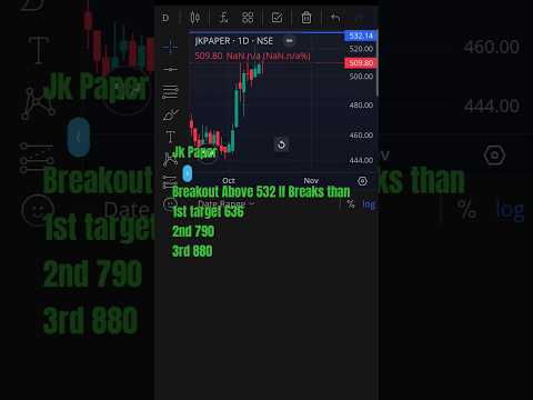 Jk paper Chart Analysis #chartanalyse #stockmarketinvesting #sharelearning #sharemarket #share