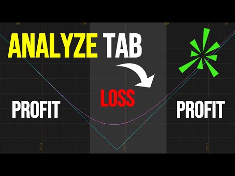 ThinkorSwim Options Analyze Tab Tutorial