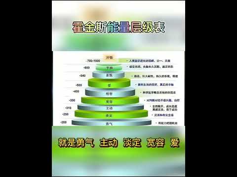 能量提升✔如何提升自身频率？#吸引力法则#正能量