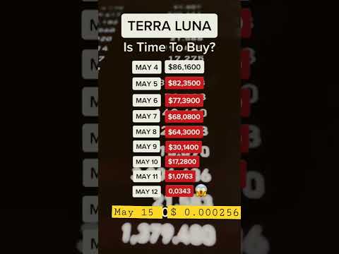 What happened with Terra Luna? #cryptonews #crypto #LUNA #cosmos #bitcoin #millionaire #investing