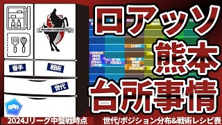 【ロアッソ熊本│台所事情2024】FW道脇豊が欧州へ！ALL熊本TEAM団結でユース/高校/大卒から国内最高&世界を目指せる土壌へ