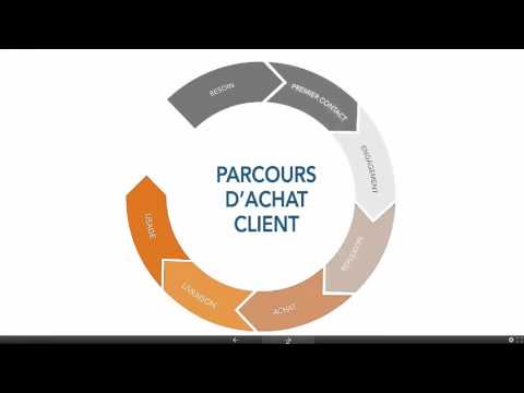 Suivre le parcours d'achat de vos clients avec les solutions DataCar