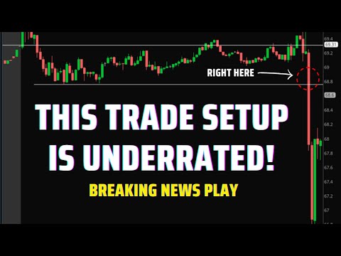 Very Powerful Day Trading Setup