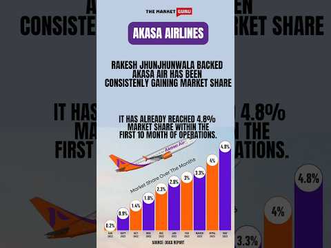 Akasa Airlines Share News #stockmarket #akasa #airlines #india #rakeshjhunjhunwala #trading