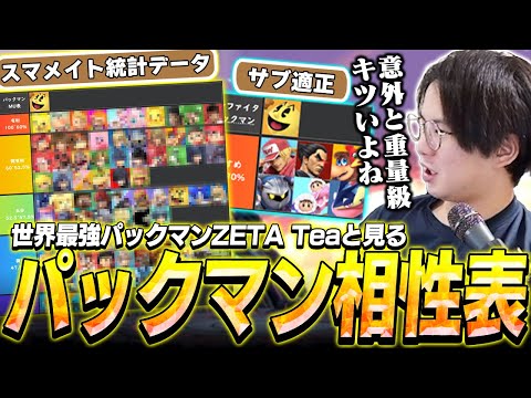 スマメイト統計データ“スマアナ”でパックマンの相性表やサブ適正を見るてぃー【スマブラSP】