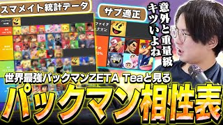 スマメイト統計データ“スマアナ”でパックマンの相性表やサブ適正を見るてぃー【スマブラSP】