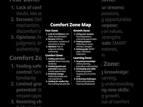 Confort Zone Map #mindset