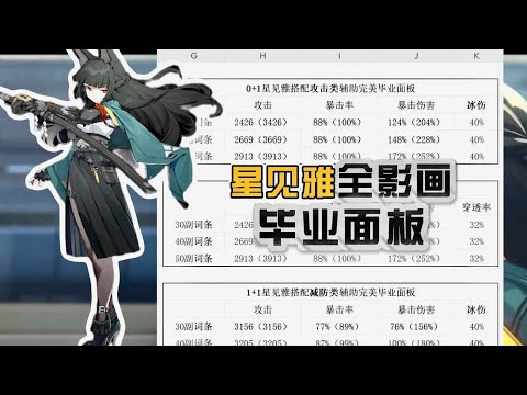 【絕區零】星見雅「全影畫」畢業面板，包括耀嘉音！ #星見雅