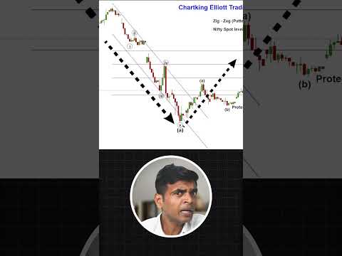 Nifty Spot-Level Chart Study Using Elliott Wave Theory | Chartkingz